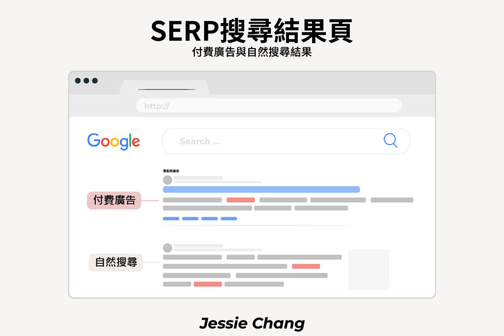 SERP搜尋結果頁-付費廣告與自然搜尋呈現