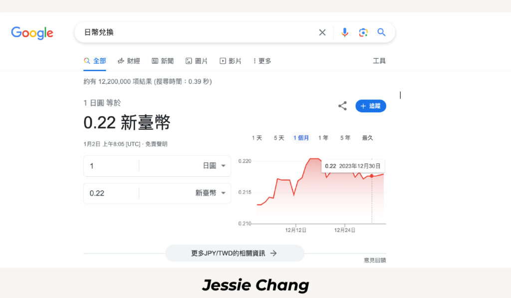 SERP-知識卡-幣值兌換