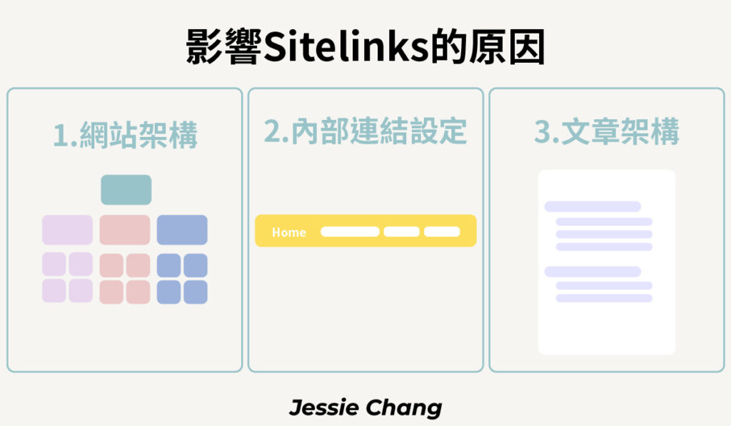 Sitelinks網站連結-影響原因