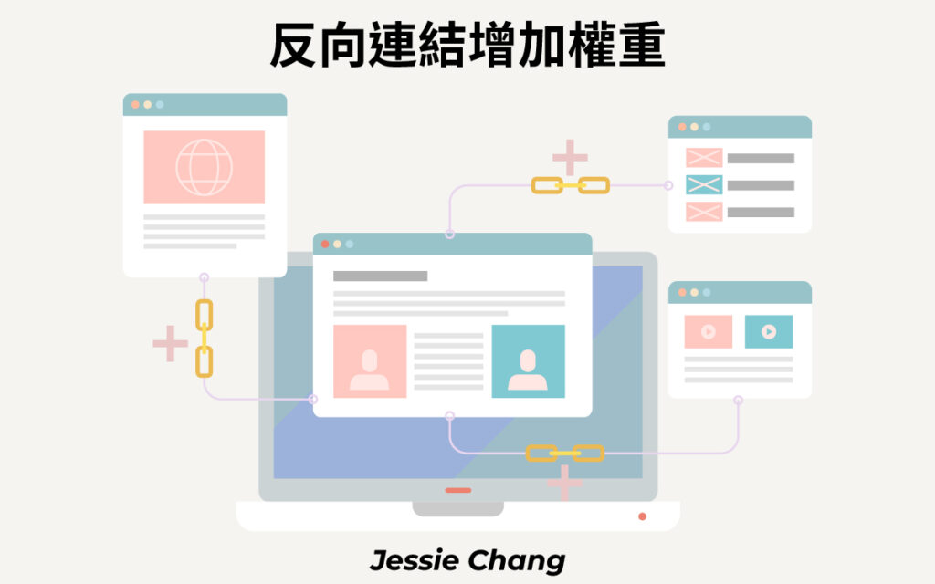 檢索(Crawl)和索引(Index)是什麼-反向連結增加權重