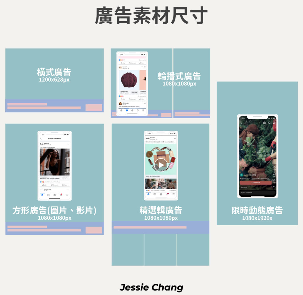 FB廣告-廣告管理員-廣告素材尺寸