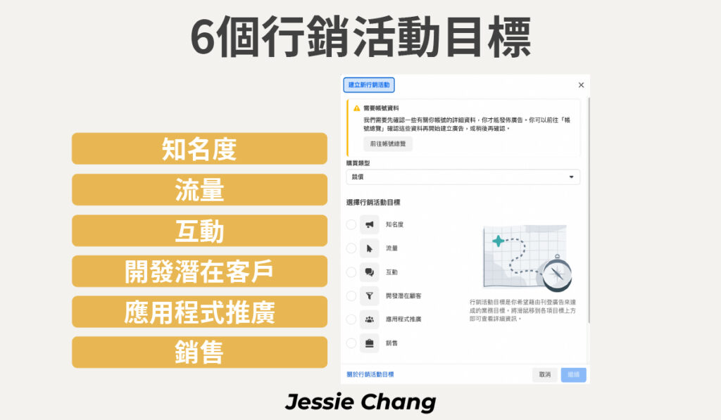 FB廣告-廣告管理員6個行銷活動目標